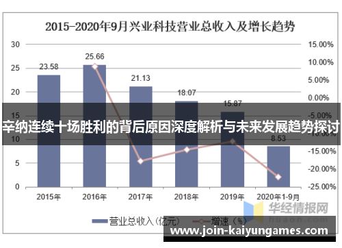 辛纳连续十场胜利的背后原因深度解析与未来发展趋势探讨 辛纳连续十场胜利的背后原因深度解析与未来发展趋势探讨
