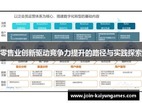 零售业创新驱动竞争力提升的路径与实践探索