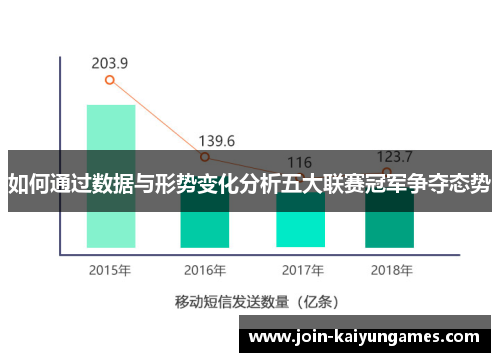 如何通过数据与形势变化分析五大联赛冠军争夺态势